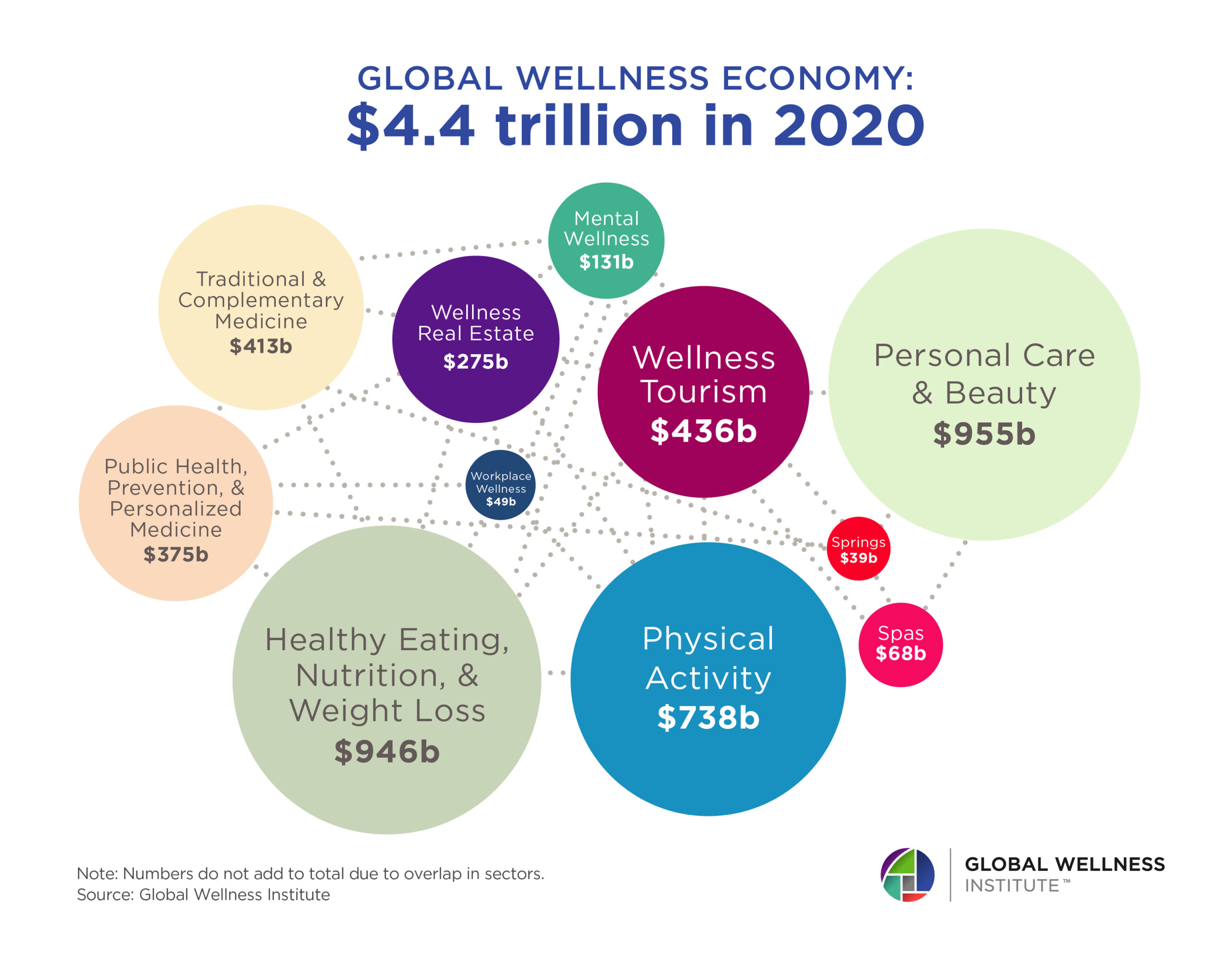 wellness tourism industry growth